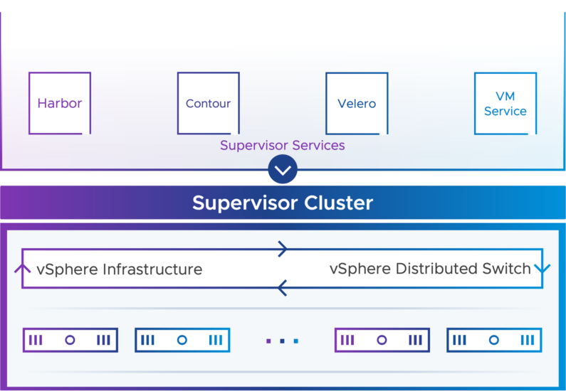图片[5]-VMware vSphere 8.0U2 全套镜像下载