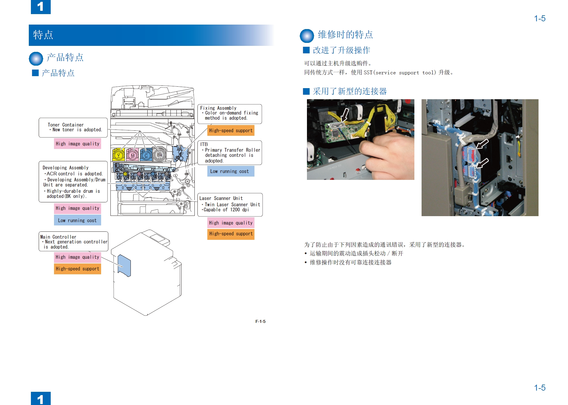 图片[2]-佳能 IR ADV C5051 C5045 C5035 C5030 彩色复印机 维修手册