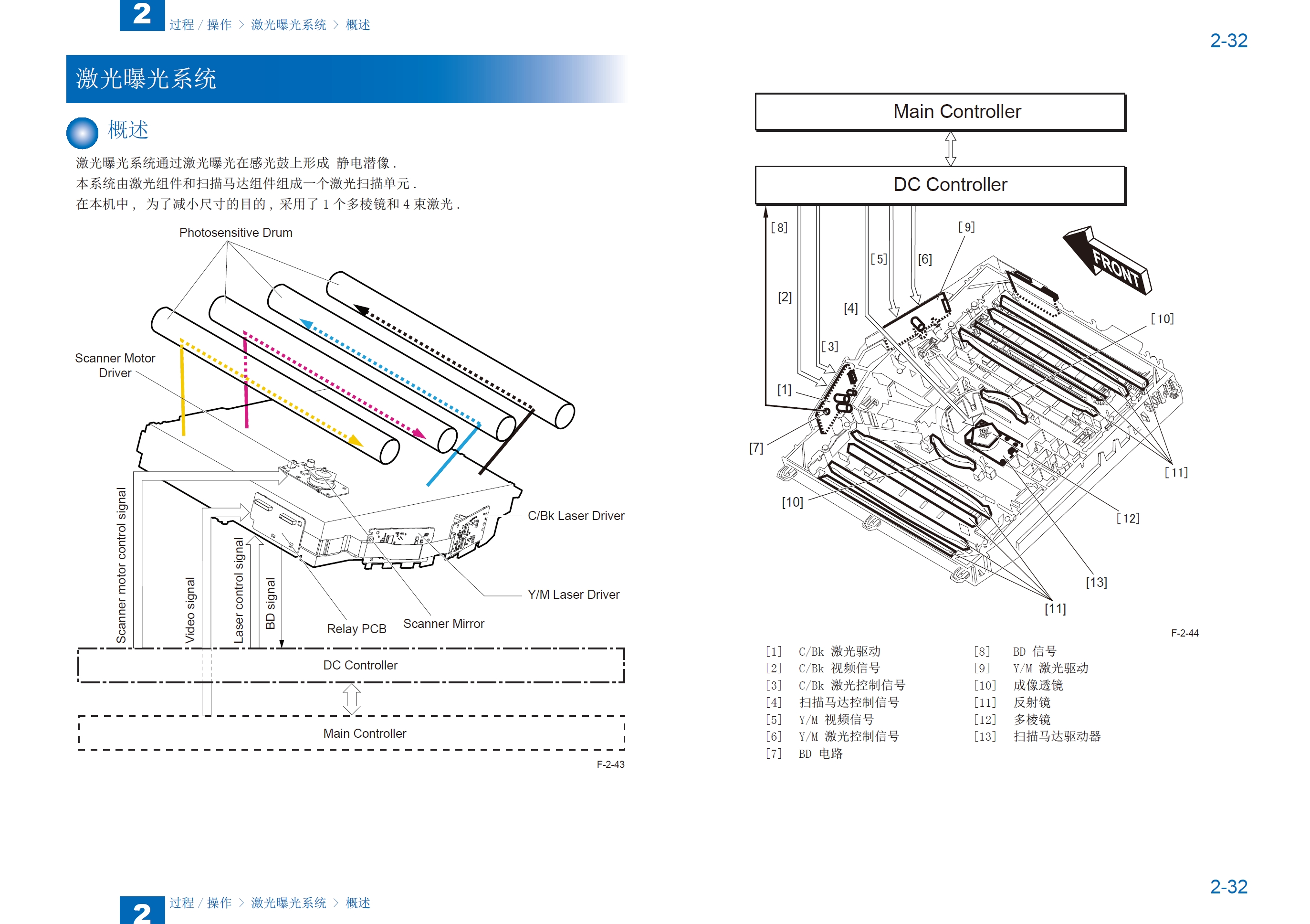 图片[2]-佳能 IR ADV C2030 C2025 C2020 彩色复印机 维修手册