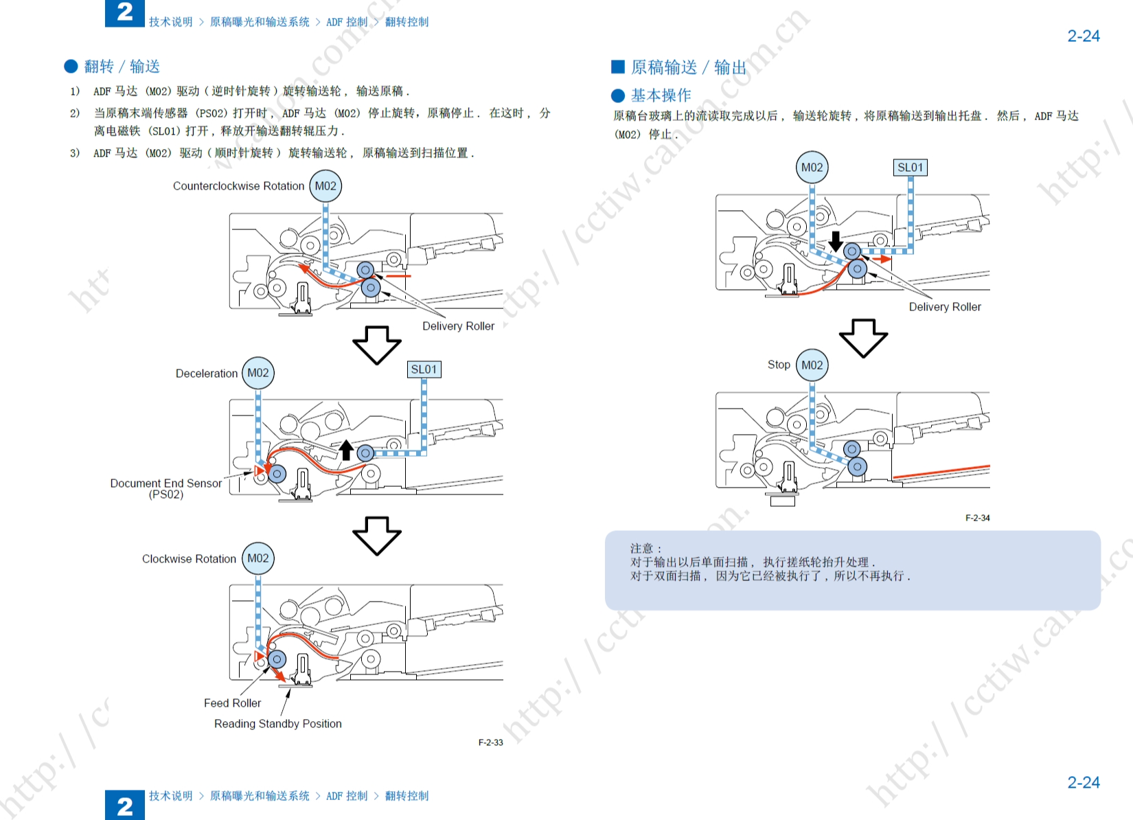 图片[2]-佳能 IR ADV C250 C350 C351 彩色复印机中文维修手册+零件手册