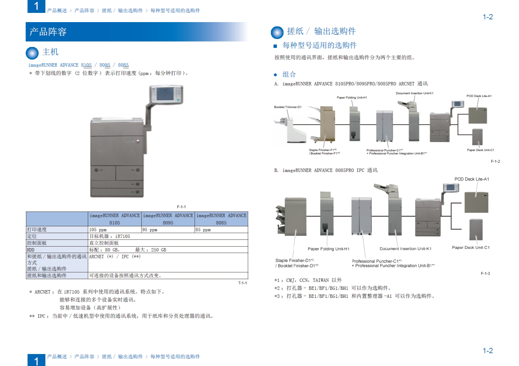 图片[2]-佳能 iR ADV 8105PRO 8085PRO 8095PRO 复印机中文维修手册