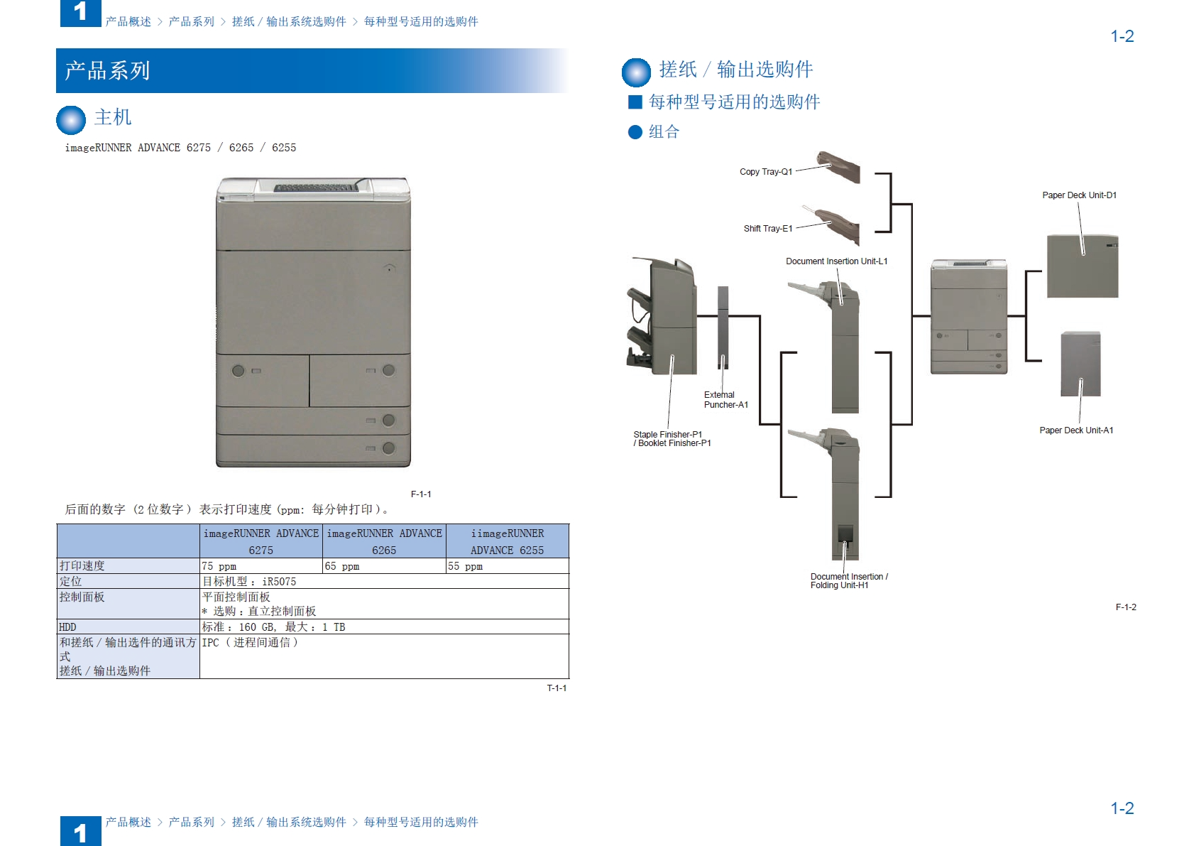 图片[2]-佳能 iR ADV 6255 6265 6275 复印机中文维修手册+零件手册