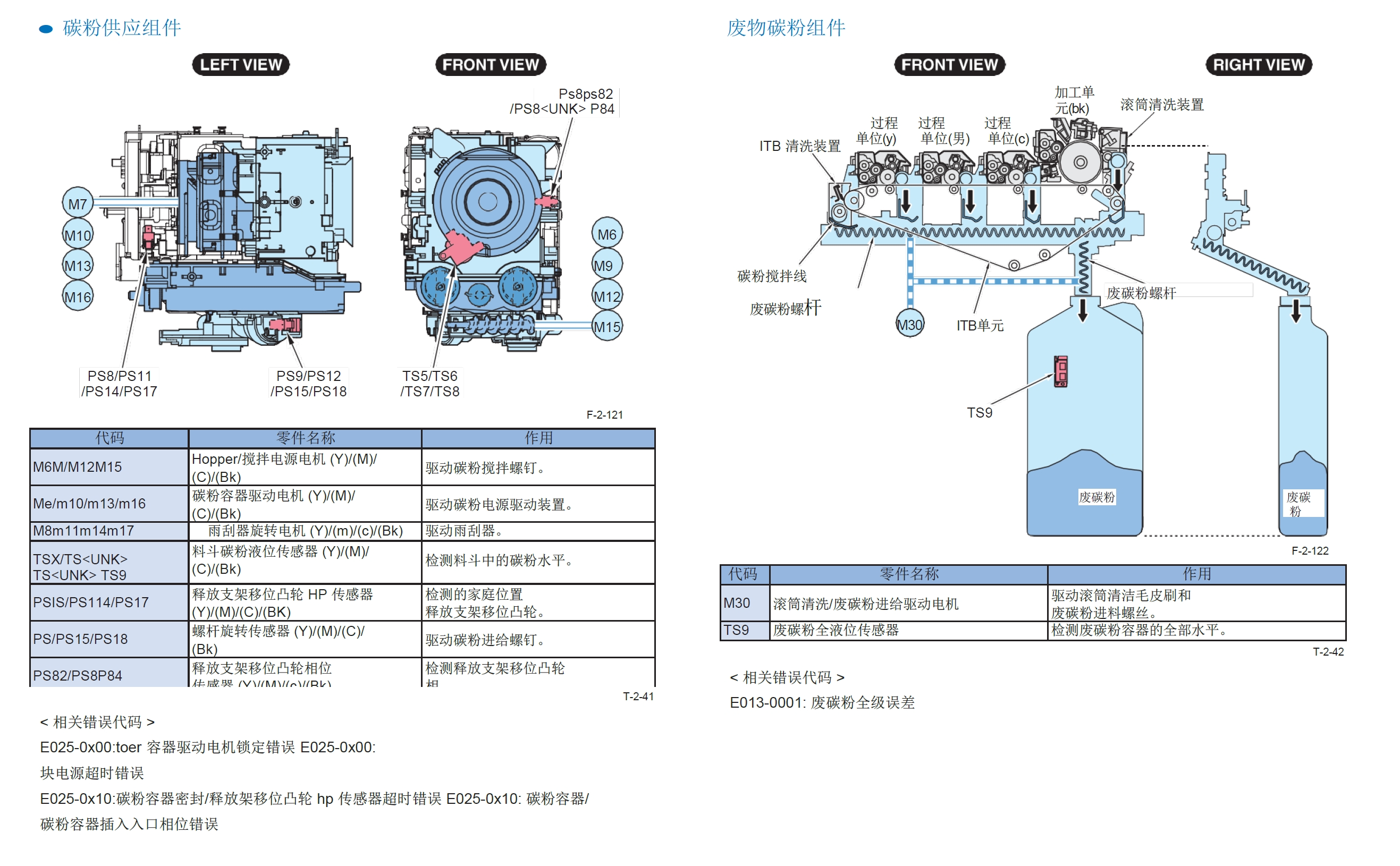 图片[2]-佳能 iR ADV C9280PRO C9270PRO C7280i C7270i C7270 C7260i C7260彩色复印机中英文维修手册
