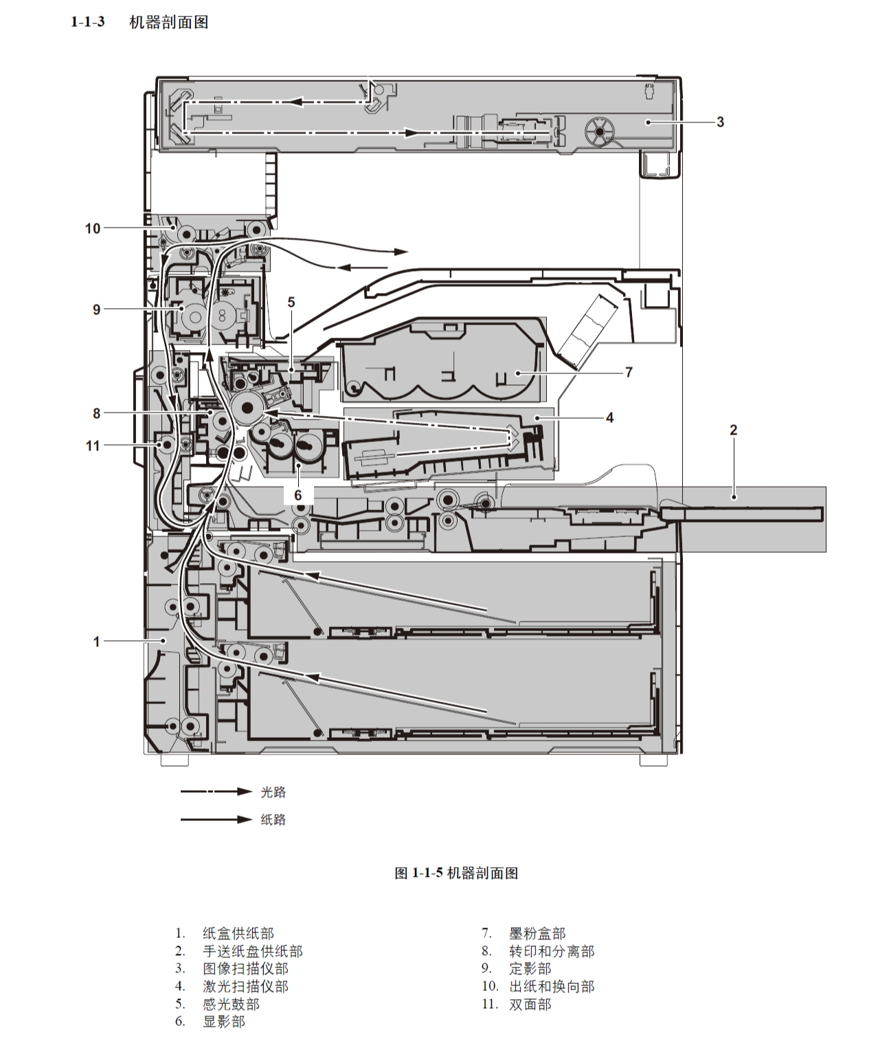图片[2]-京瓷 TASKalfa 420i 520i 420 520 黑白复印机中文维修手册