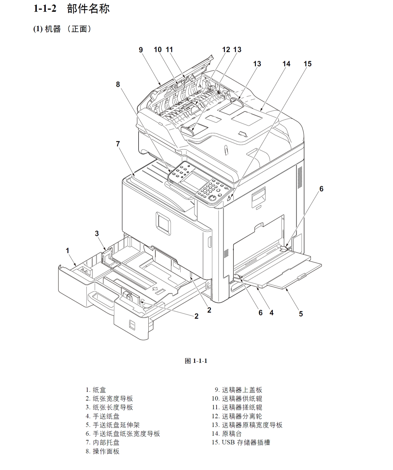 图片[2]-京瓷 TASKalfa 205C 255C FS-C8020MFP 8025MFP 彩机中文维修手册