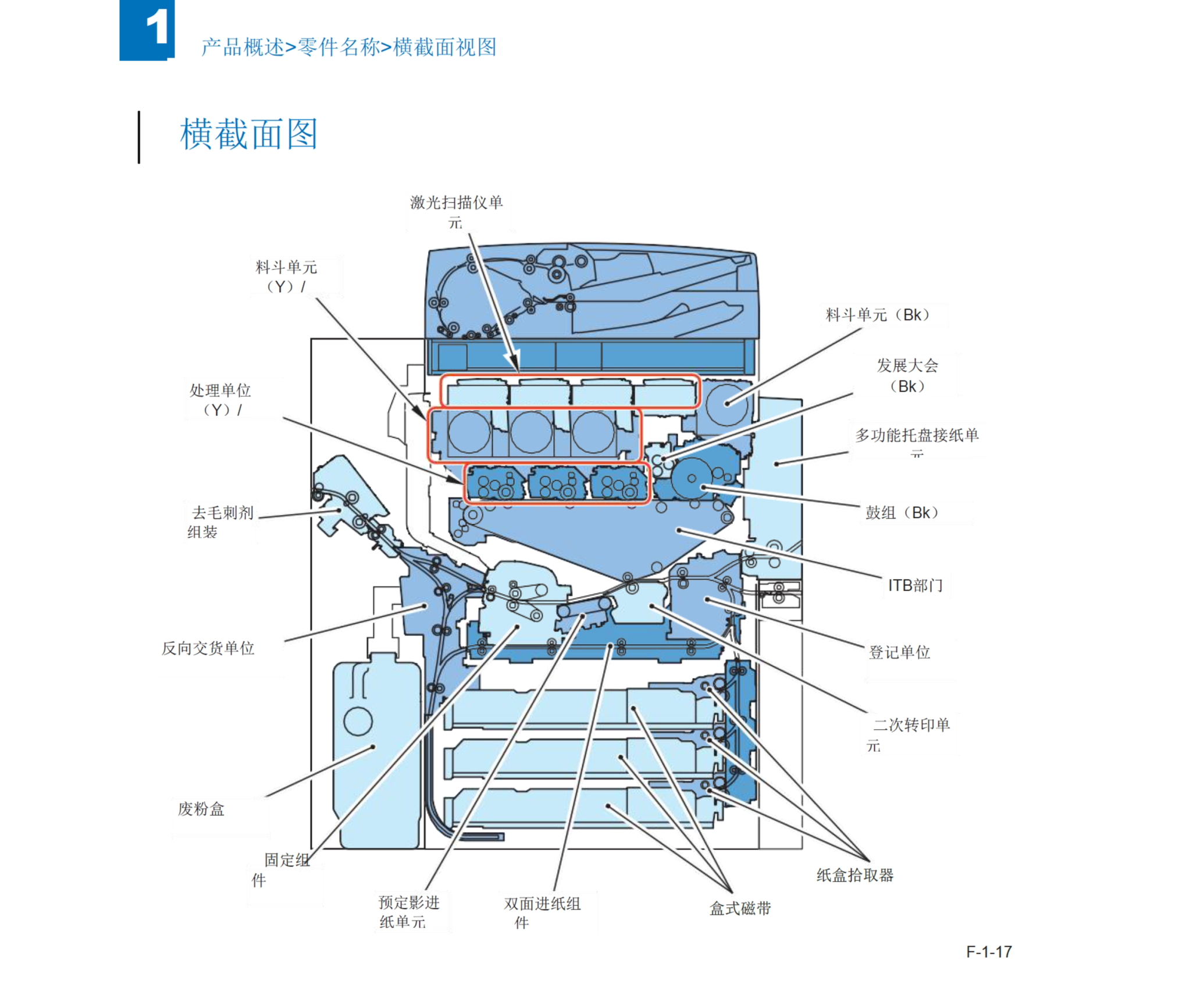 图片[2]-佳能 image PRESS C800 C700 C600 彩色复印机中文维修手册