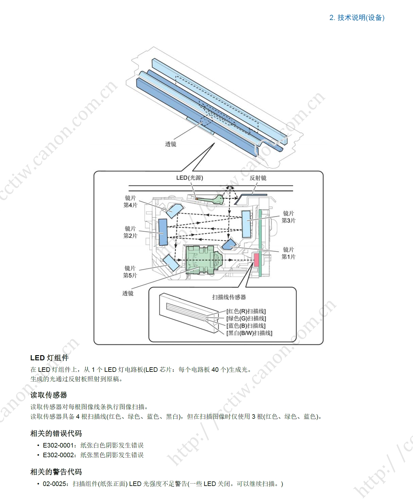 图片[2]-佳能 image RUNNER C3125 3125 彩色复印机中文维修手册+零件手册