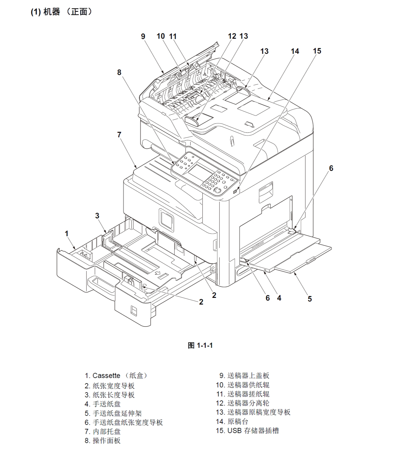 图片[2]-京瓷 FS-6025MFP 6030MFP TASKalfa 255b 305 复印机中文维修手册+零件手册