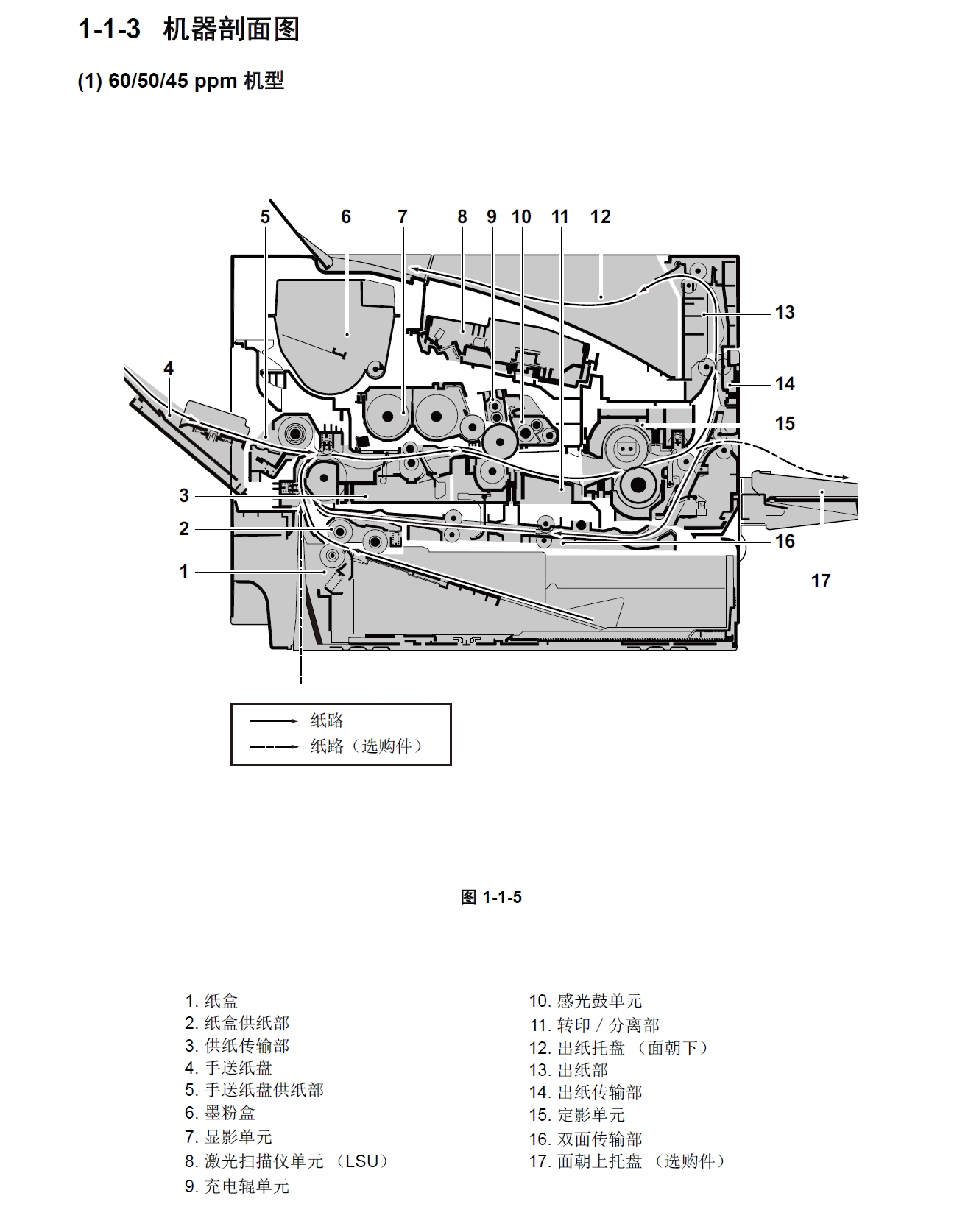 图片[2]-京瓷 FS-4300DN 4200DN 4100DN 2100DN 2100D 打印机中文维修手册