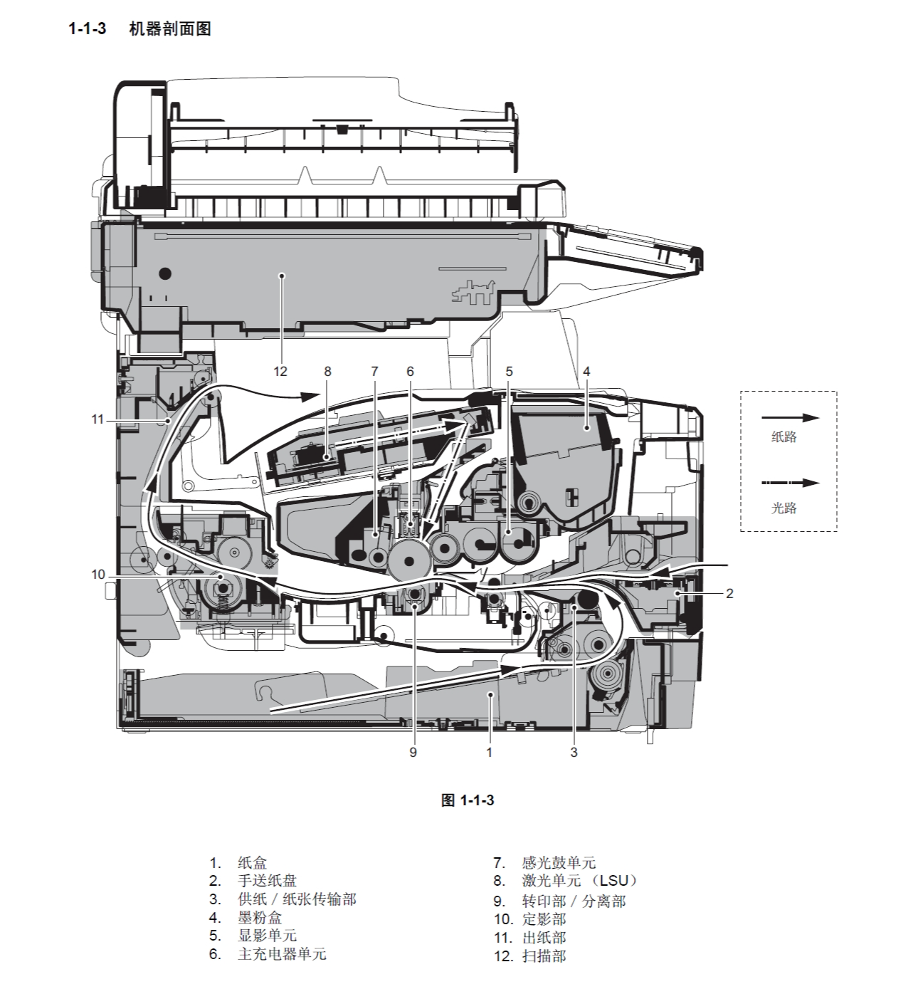 图片[2]-京瓷 FS-1024MFP FS-1124MFP 1024 1124 打印机中文维修手册