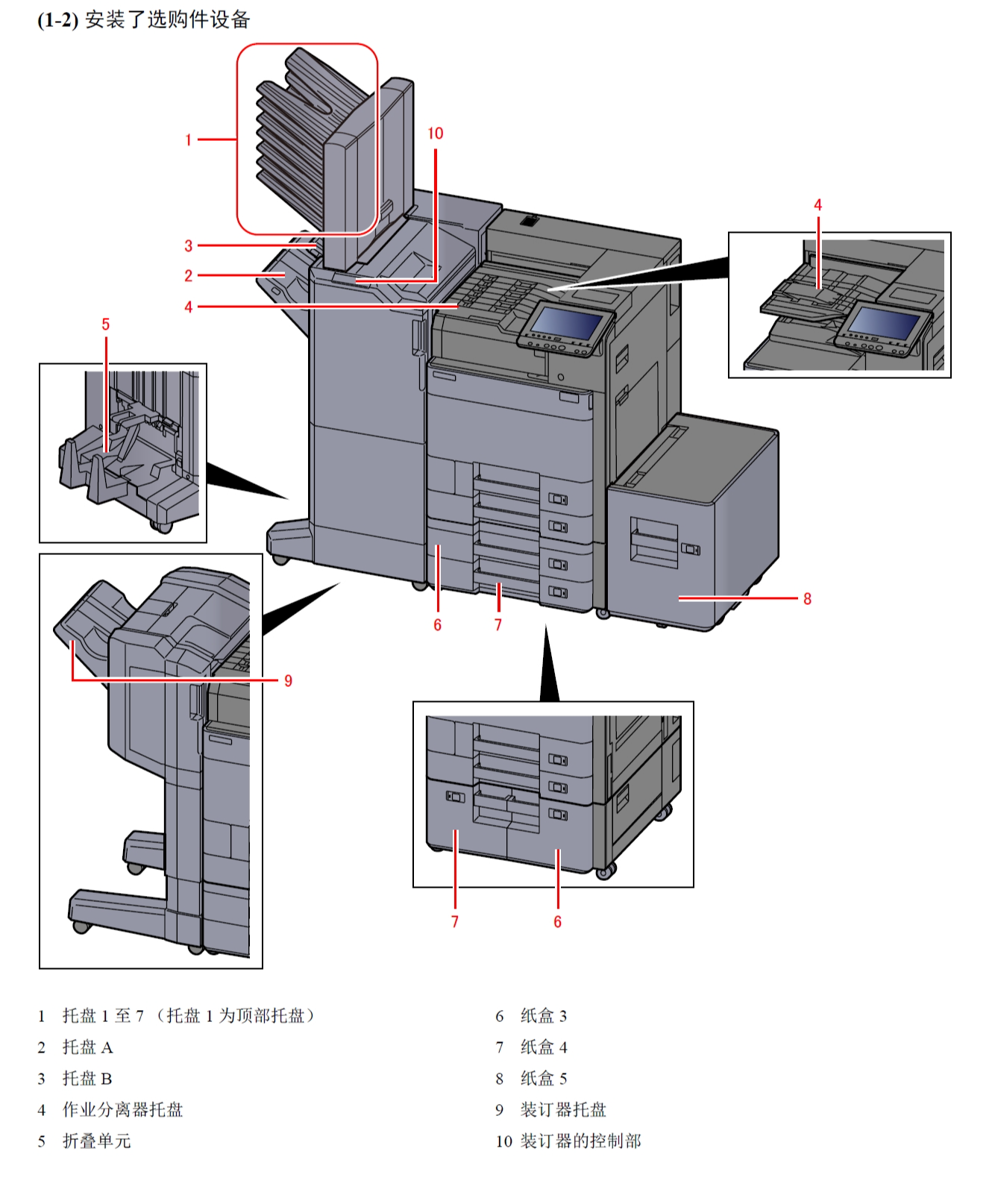 图片[2]-京瓷 ECOSYS P8060cdn 8060 彩色激光打印机中文维修手册