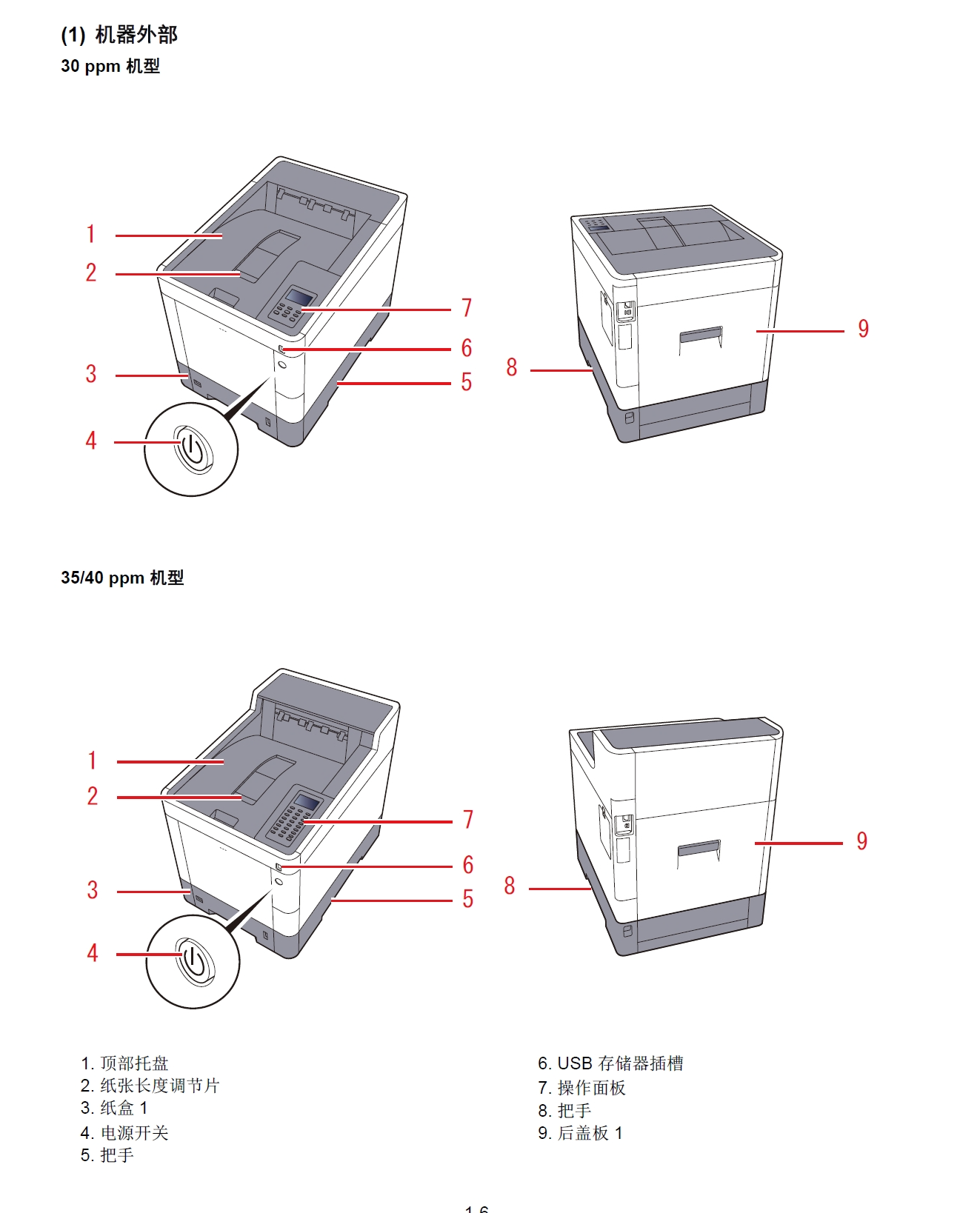 图片[2]-京瓷 ECOSYS P6130cdn 彩色激光打印机中文维修手册
