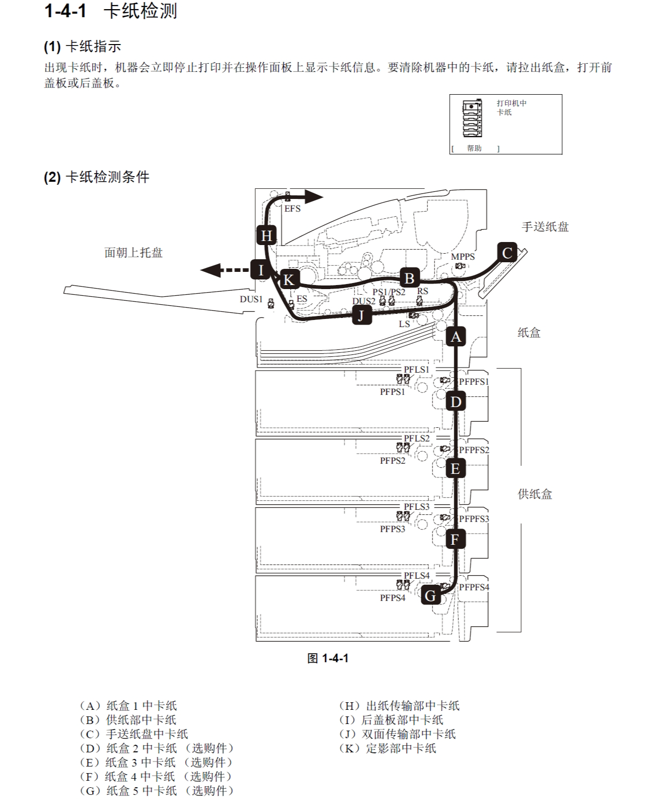图片[2]-京瓷 ECOSYS P4040dn 4040 黑白激光打印机中文维修手册