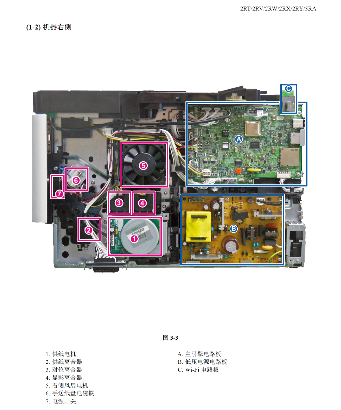 图片[2]-京瓷 ECOSYS P2235dn P2235dw P2040dn P2040dw 黑白激光打印机中文维修手册