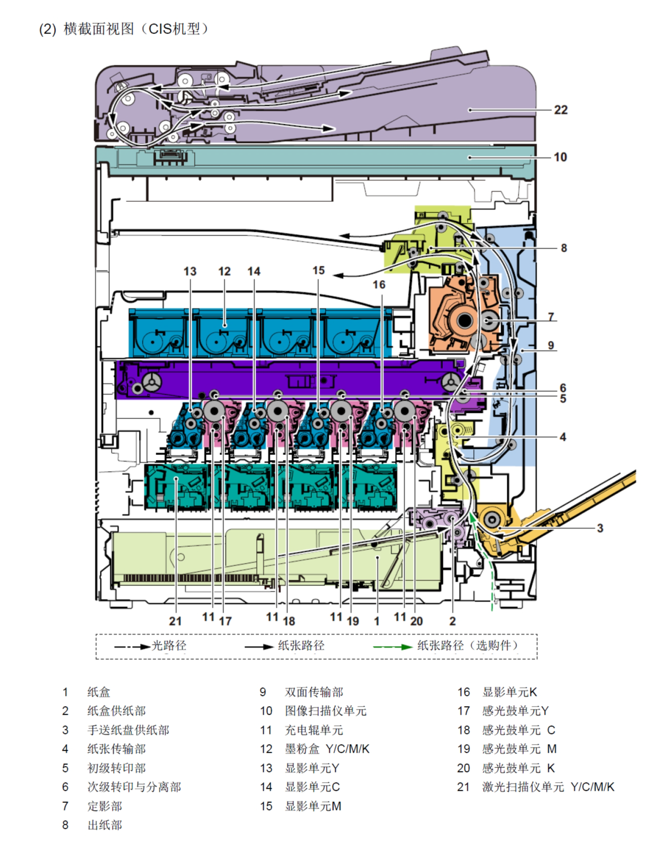 图片[2]-京瓷 ECOSYS M8130cidn M8124cidn 彩色复印机中文维修手册+零件手册