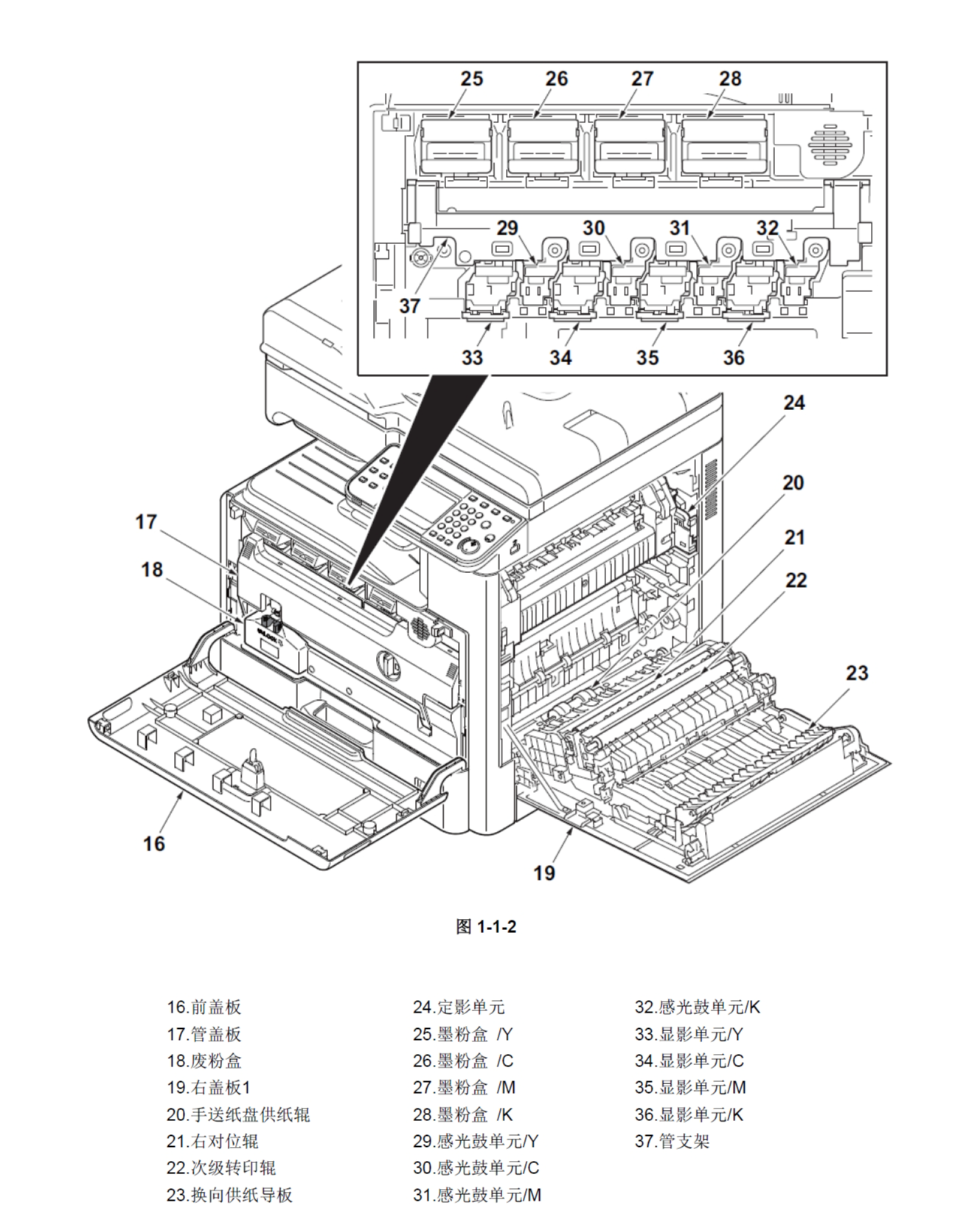 图片[2]-京瓷 ECOSYS M8024cidn 彩色复印机中文维修手册+零件手册