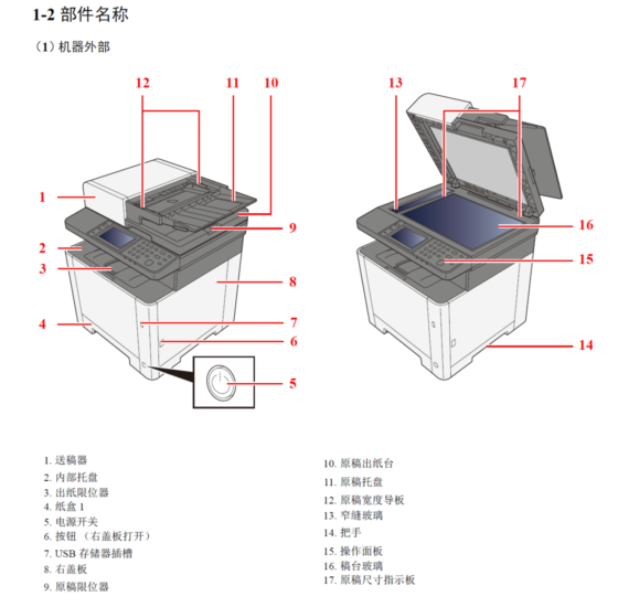图片[2]-京瓷 ECOSYS M5526cdw M5526cdn M5521cdw M5521cdn 中文维修手册