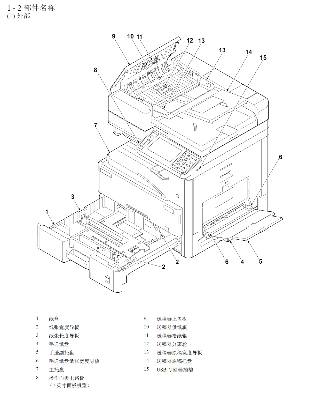 图片[2]-京瓷 ECOSYS M4230idn M4226idn 4230 4226 黑白复印机中文维修手册