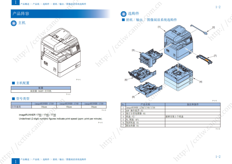 图片[2]-佳能 imageRUNNER 1750 1740 1730 黑白复印机中文维修手册