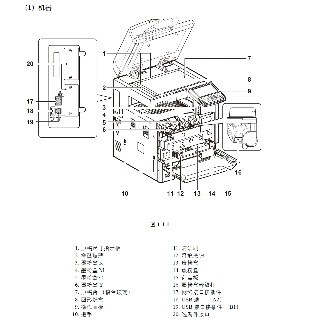 图片[2]-京瓷 3051ci 3551ci 4551ci 5551ci 彩色复印机中文维修手册