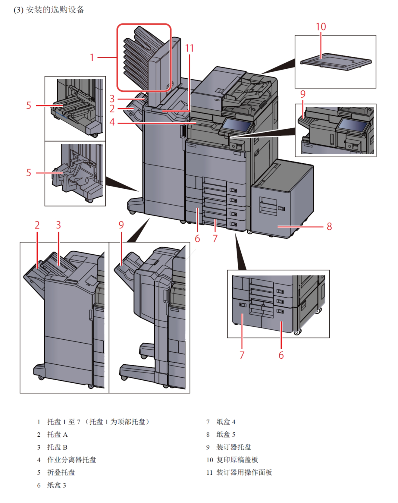 图片[2]-京瓷 2553ci 3253ci 3553ci 4053ci 5053ci 6053ci 中文维修手册+零件手册