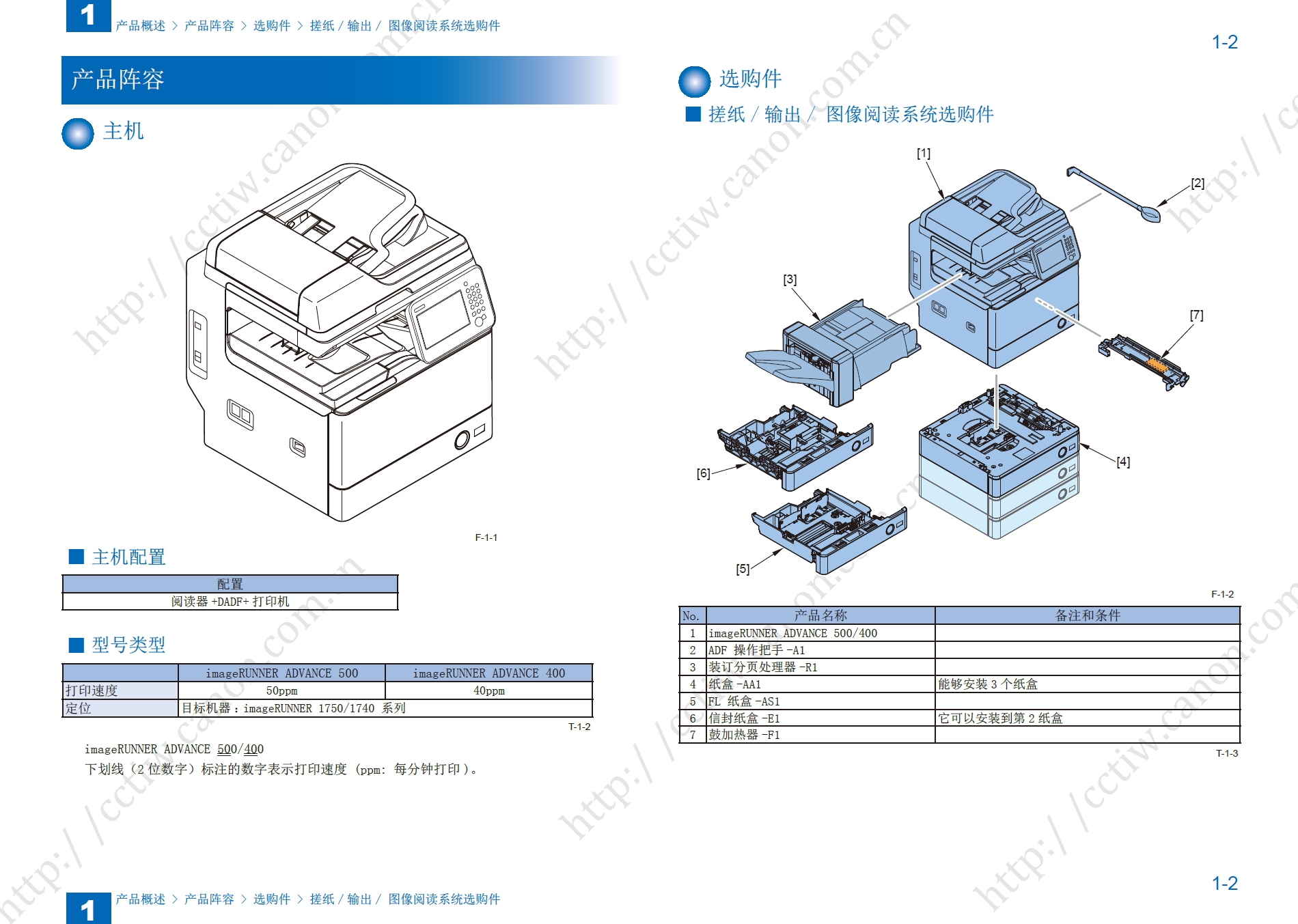 图片[2]-佳能 imageRUNNER ADVANCE 400 500 黑白复印机中文维修手册