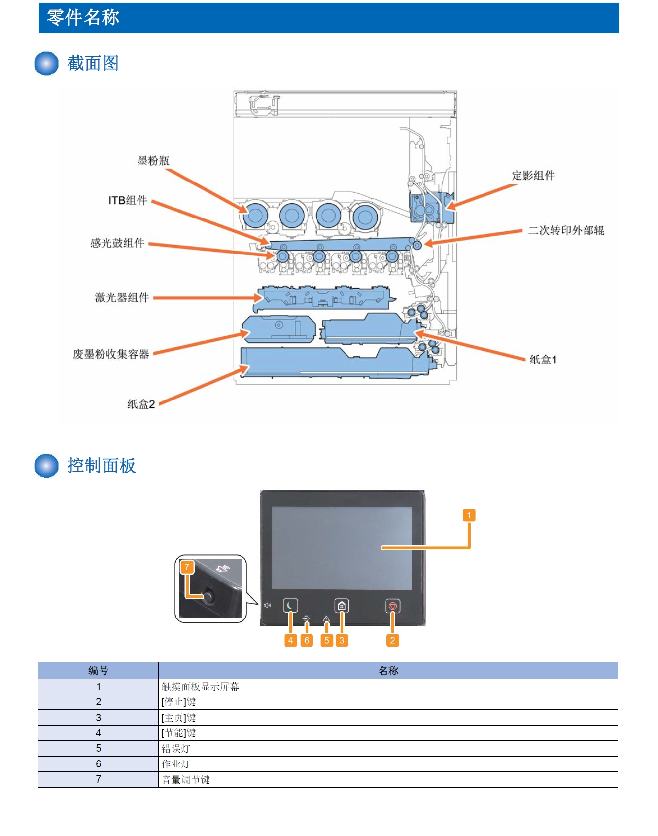 图片[2]-佳能 imageRUNNER C3120L 3120 彩色复印机中文维修手册+零件手册