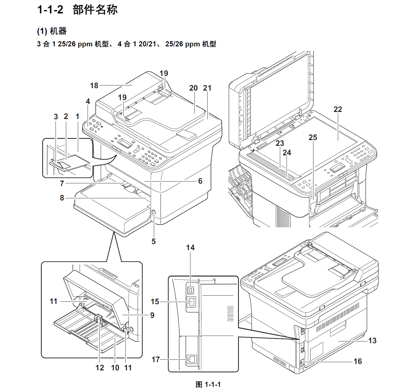 图片[2]-京瓷FS-1020MFP 1220MFP 1120MFP 1320MFP 1025MFP 1125MFP 1325MFP 黑白激光一体机 维修手册