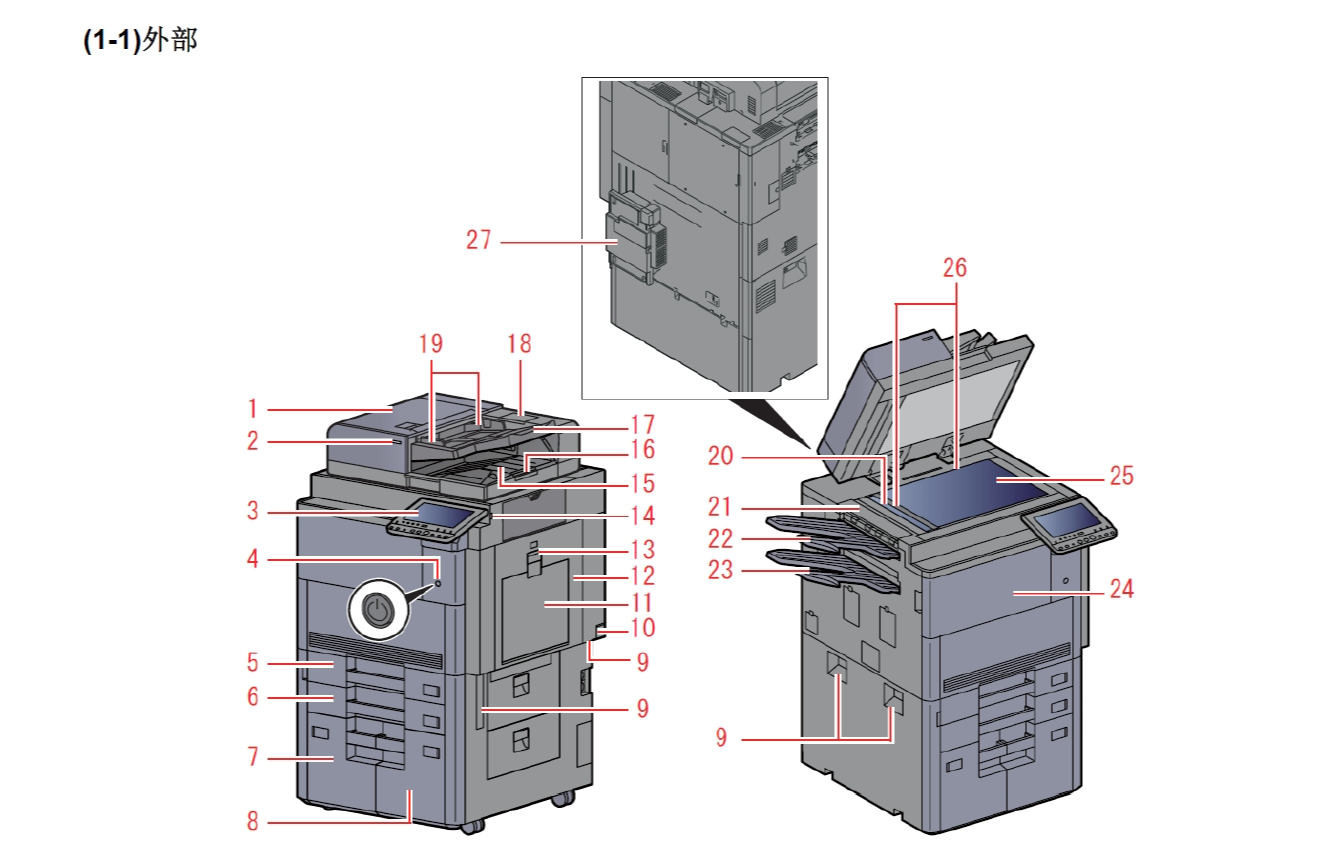 图片[2]-京瓷 TASKalfa 7002i 8002i 黑白复印机中文维修手册