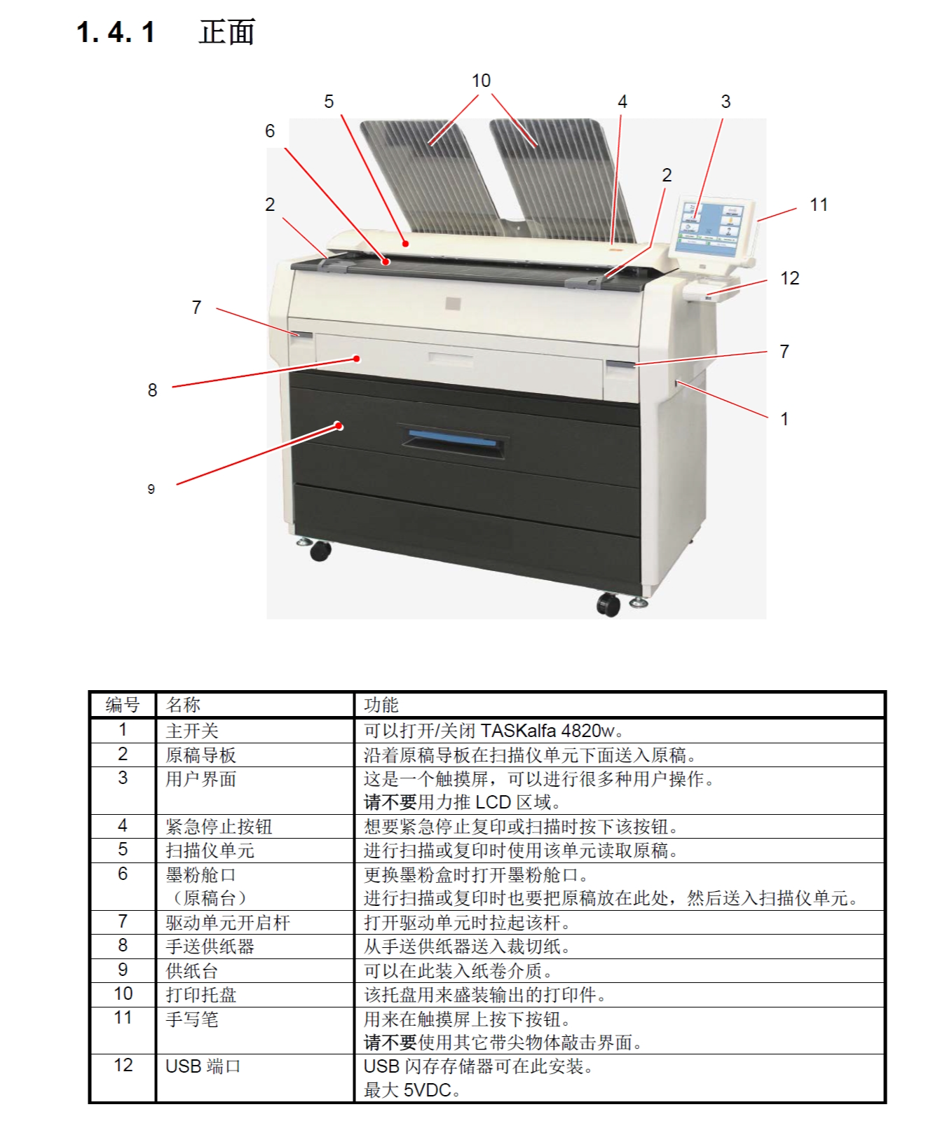 图片[2]-京瓷 TASKalfa 4820W 奇普KIP7100工程机复印机维修手册
