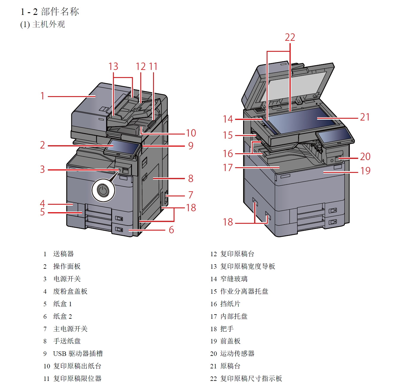图片[2]-京瓷 TASKalfa 4003i 5003i 6003i 黑白复印机中文维修手册