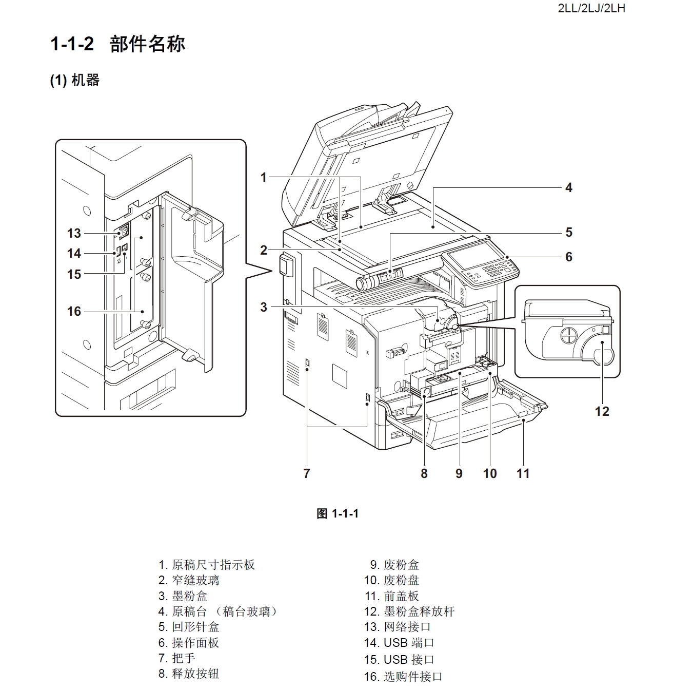 图片[2]-京瓷 TASKalfa 3500i 4500i 5500i 复印机中文维修手册