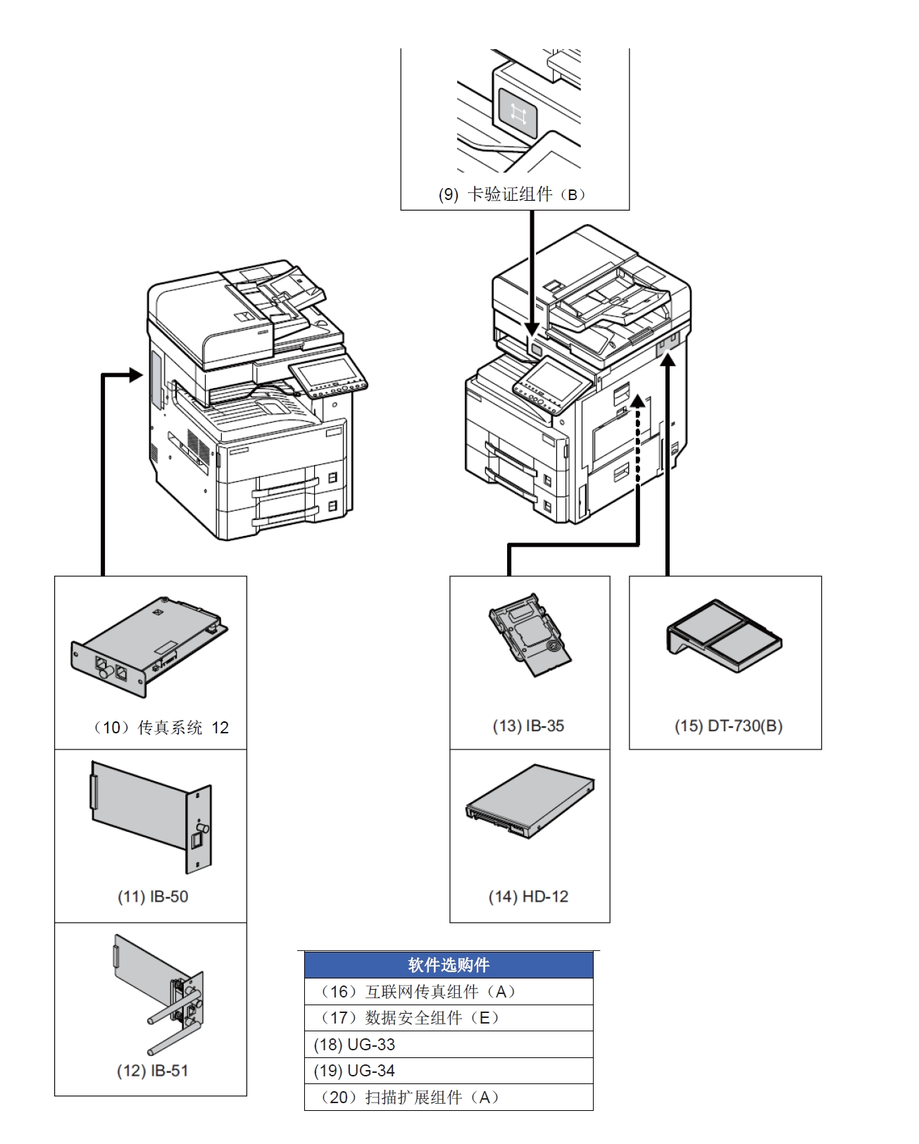 图片[2]-京瓷 TASKalfa 3011i 3511i 3011 3511 黑白复印机中文维修手册