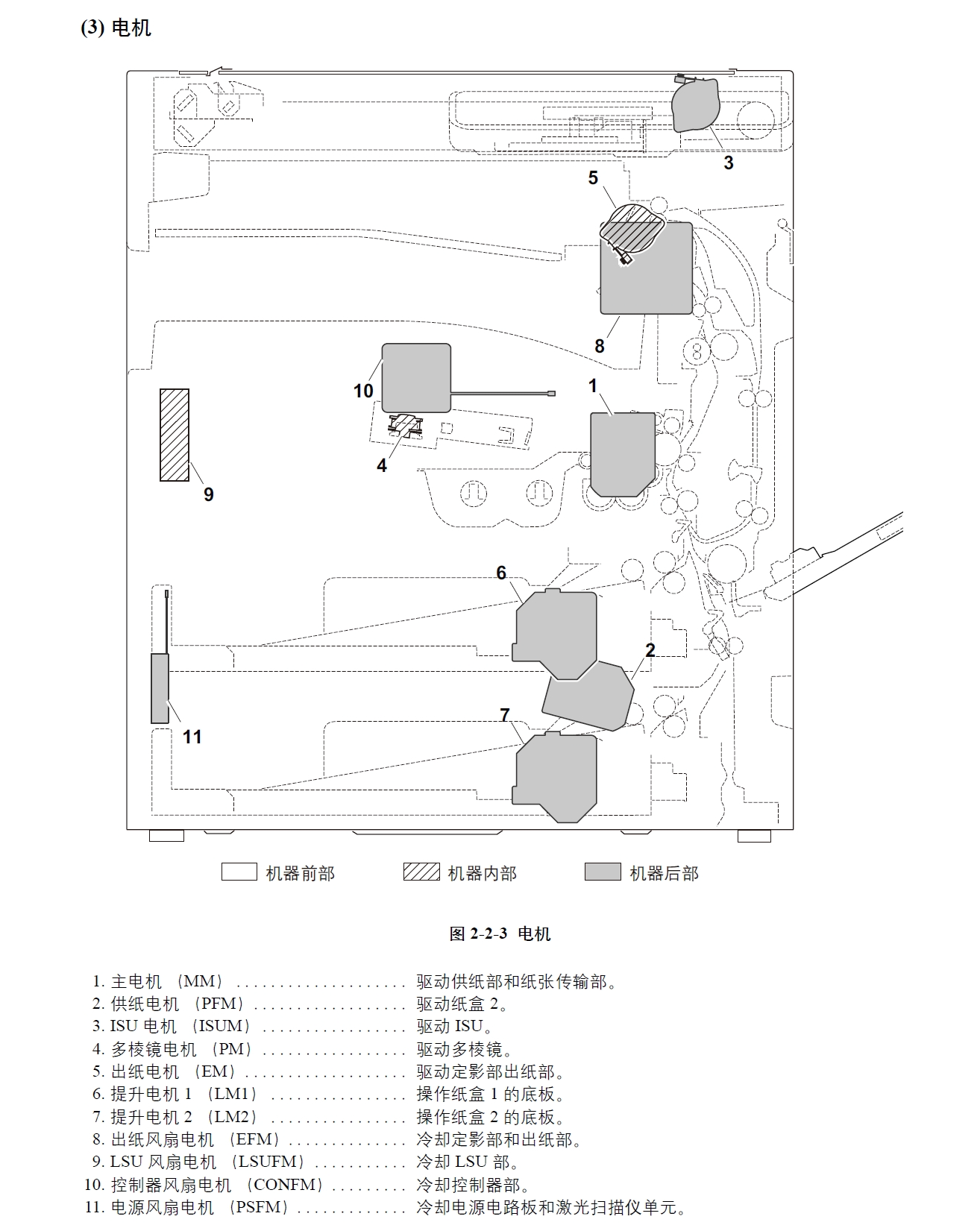 图片[2]-京瓷 TASKalfa 3010i 3510i 复印机中文维修手册