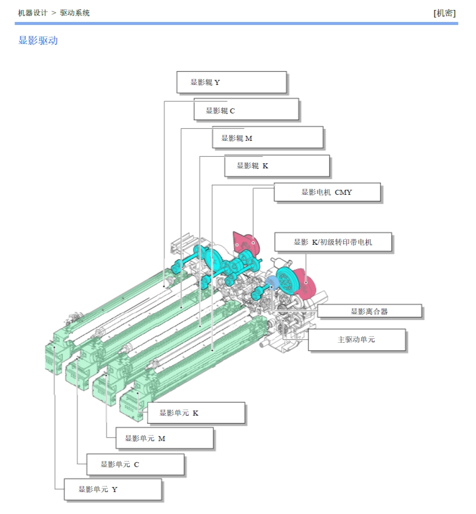 图片[2]-京瓷 TASKalfa 2554ci 3554ci 彩色复印机中文维修手册+零件手册