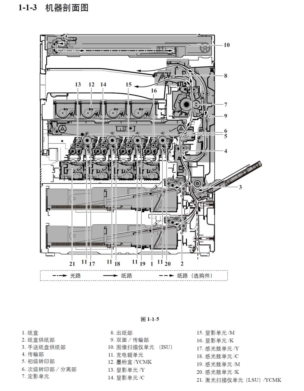 图片[2]-京瓷 TASKalfa 2551ci 彩色复印机中文维修手册