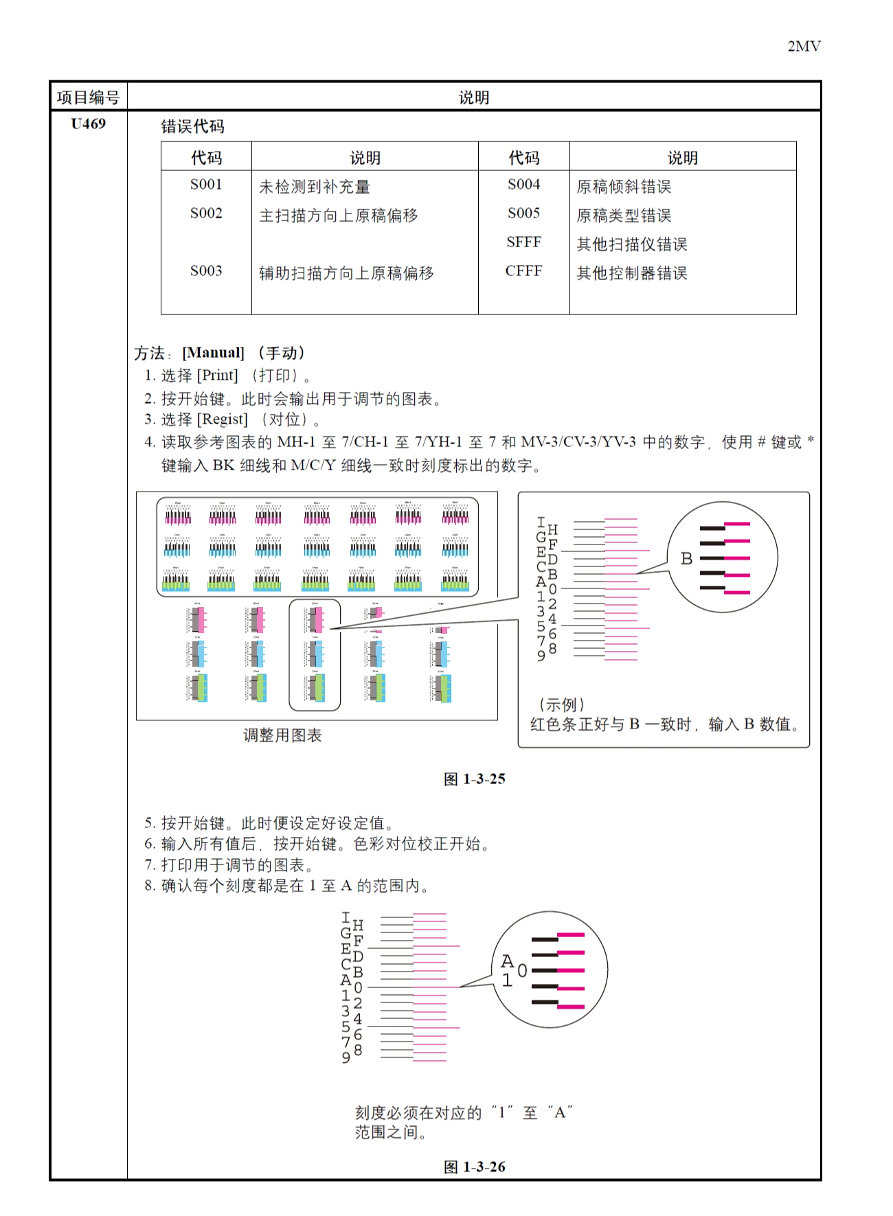 图片[2]-京瓷 TASKalfa 2550ci 彩色复印机中文维修手册