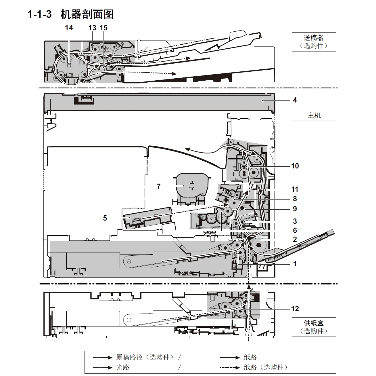 图片[2]-京瓷 TASKalfa 1800 1801 2200 2201 黑白复印机中文维修手册
