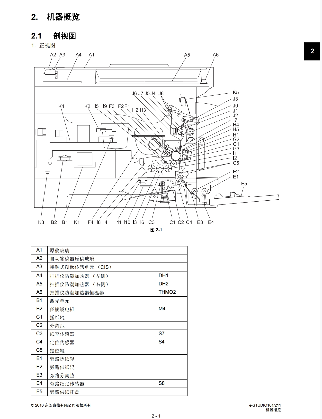 图片[2]-东芝 e-STUDIO 181 211 复印机中文维修手册+代码手册