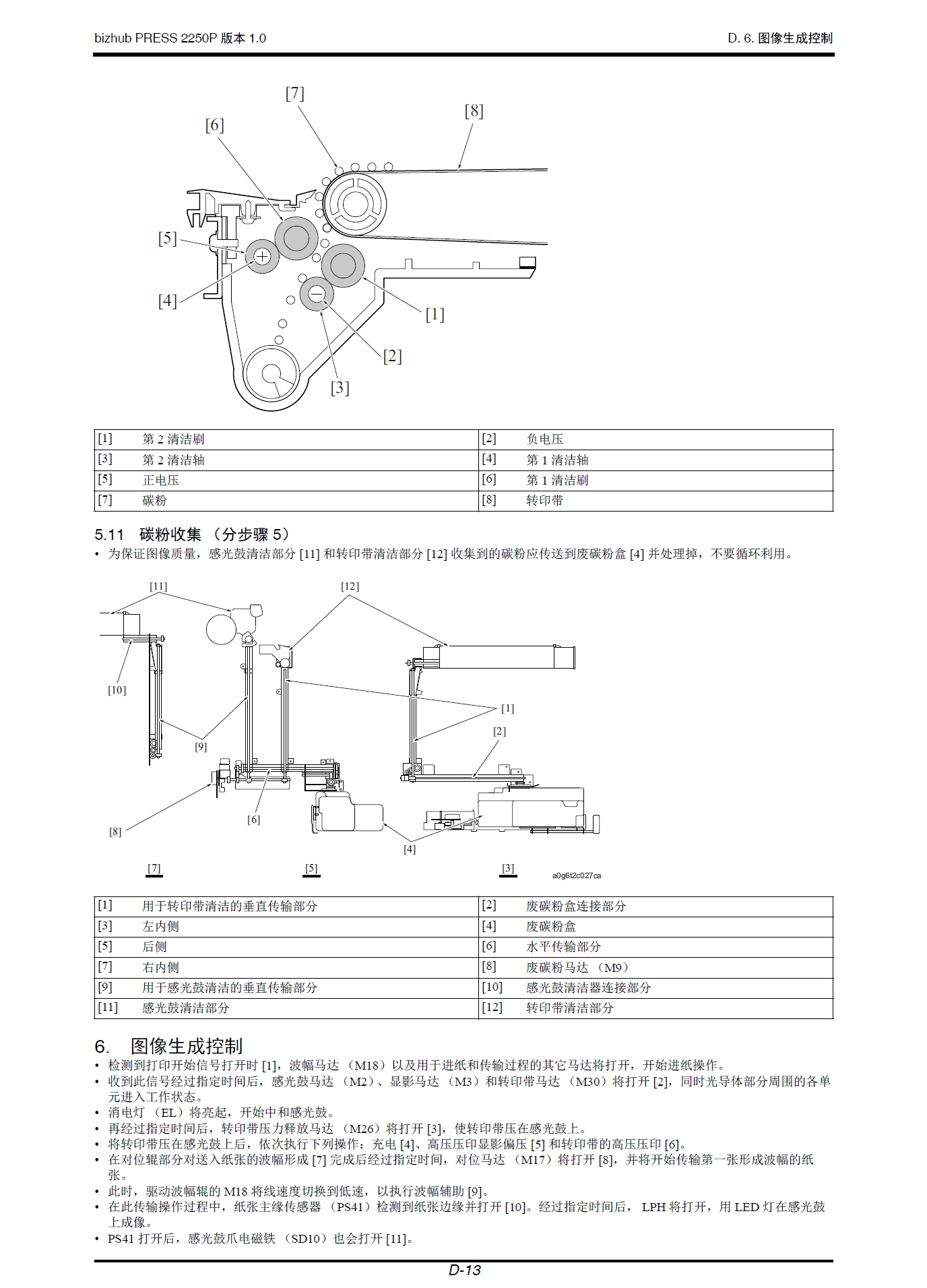 图片[2]-柯尼卡美能达 柯美 bizhub PRESS 2250P 黑白工程复印机中文维修手册
