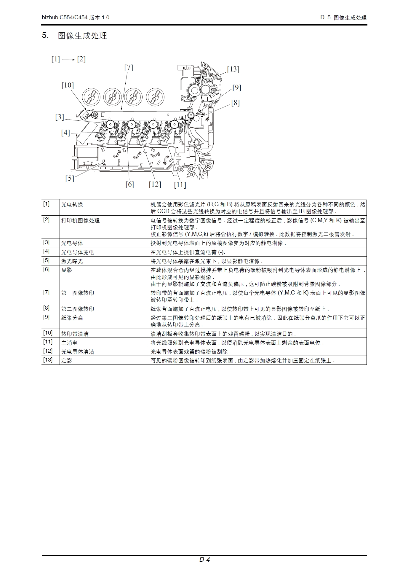 图片[2]-柯尼卡美能达 柯美 bizhub c554 c454 彩色复印机 维修手册