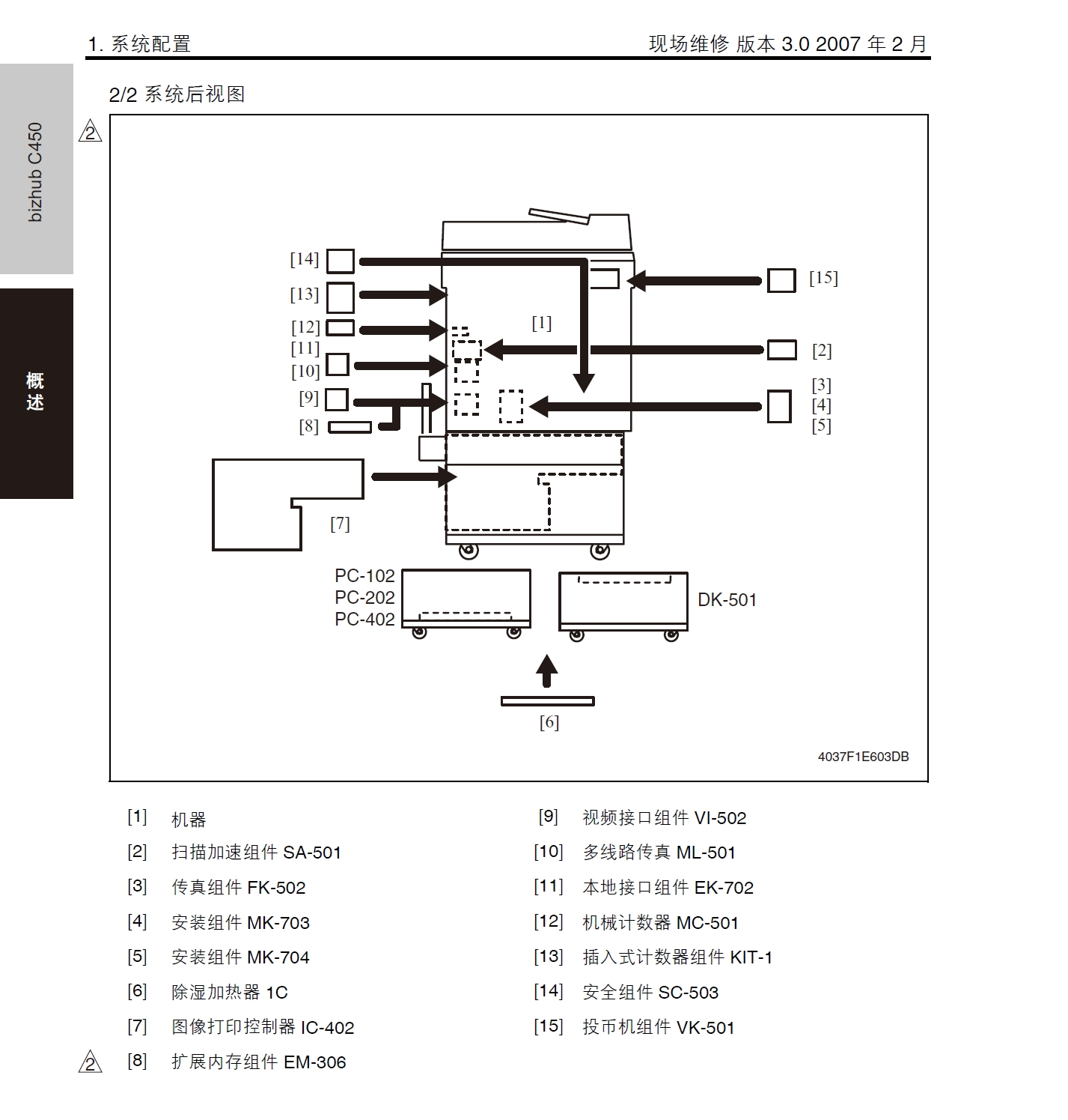 图片[2]-柯尼卡美能达 柯美 bizhub C450彩色复印机维修手册-技术猿资源站