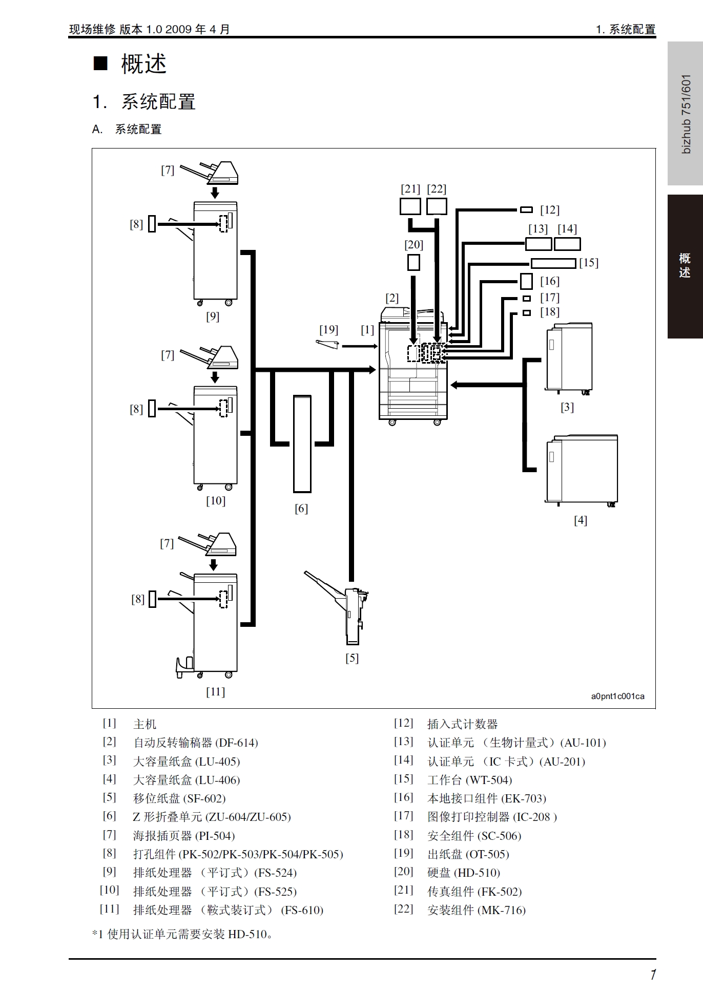 图片[2]-柯尼卡美能达 柯美 bizhub 751 bh601 黑白复印机中文维修手册