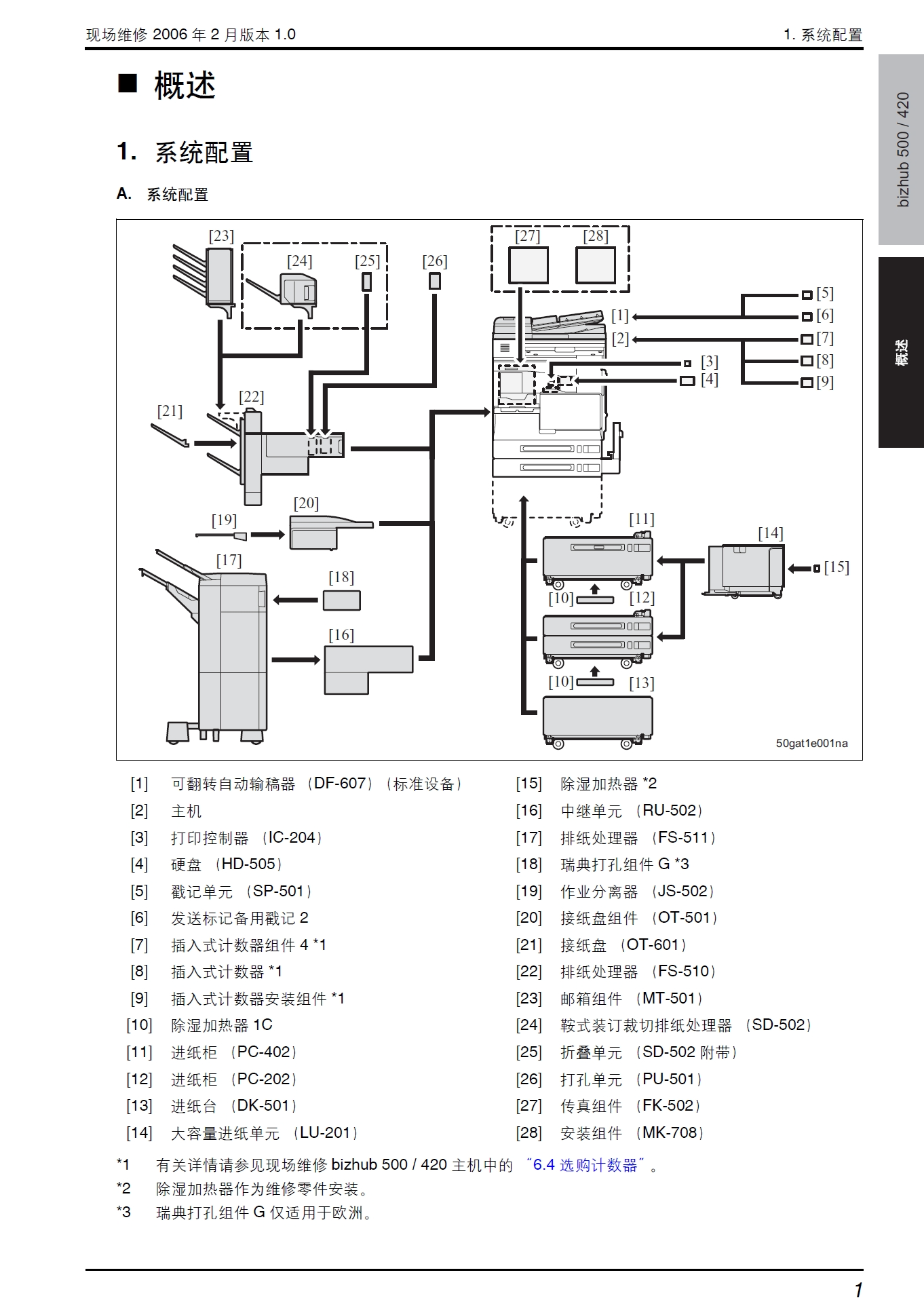 图片[2]-柯尼卡美能达 柯美 bizhub 500 420 黑白复印机中文现场维修手册+操作原理手册