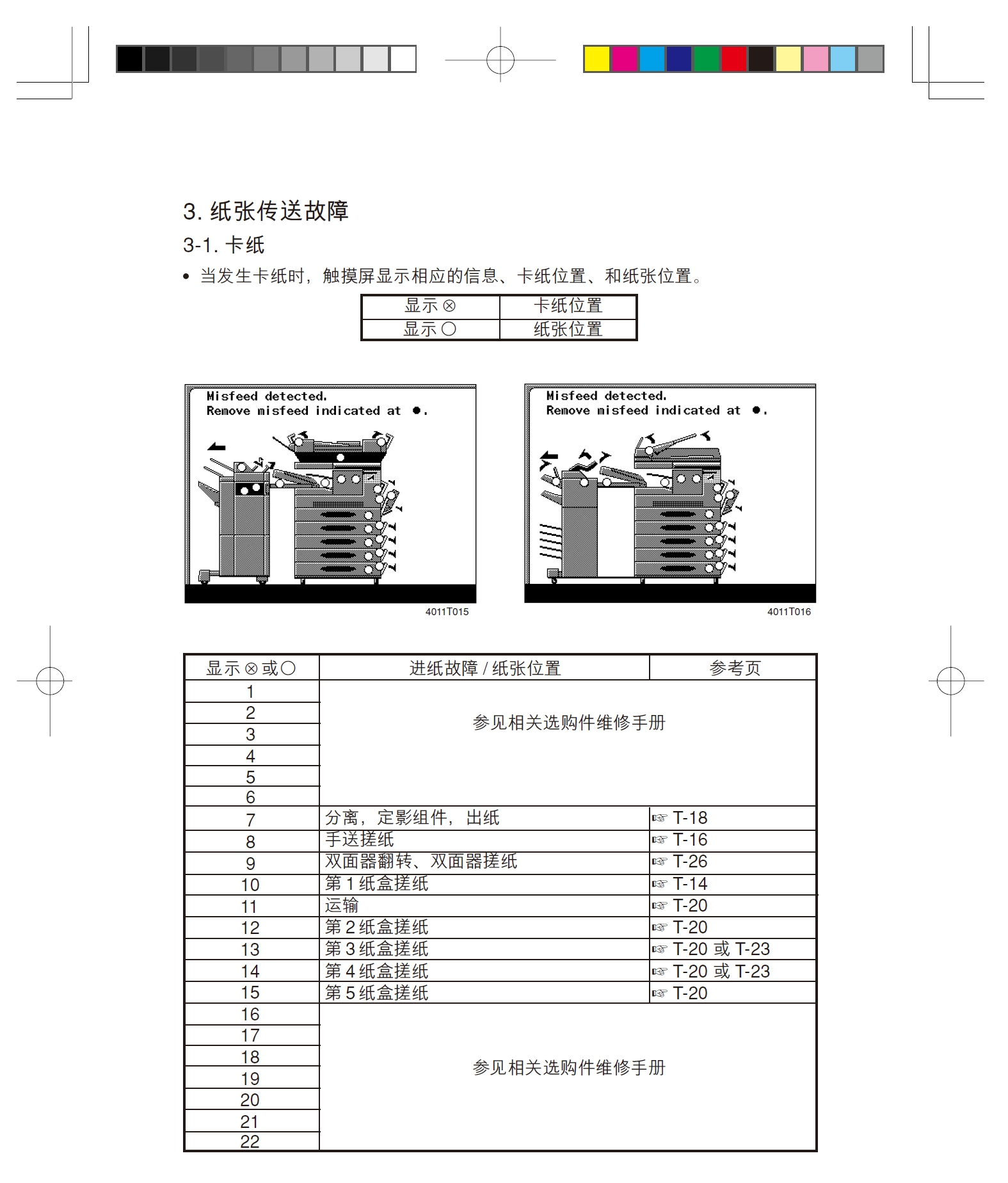 图片[2]-柯美 柯尼卡美能达 DI251_DI351(现场维修)+(概述)