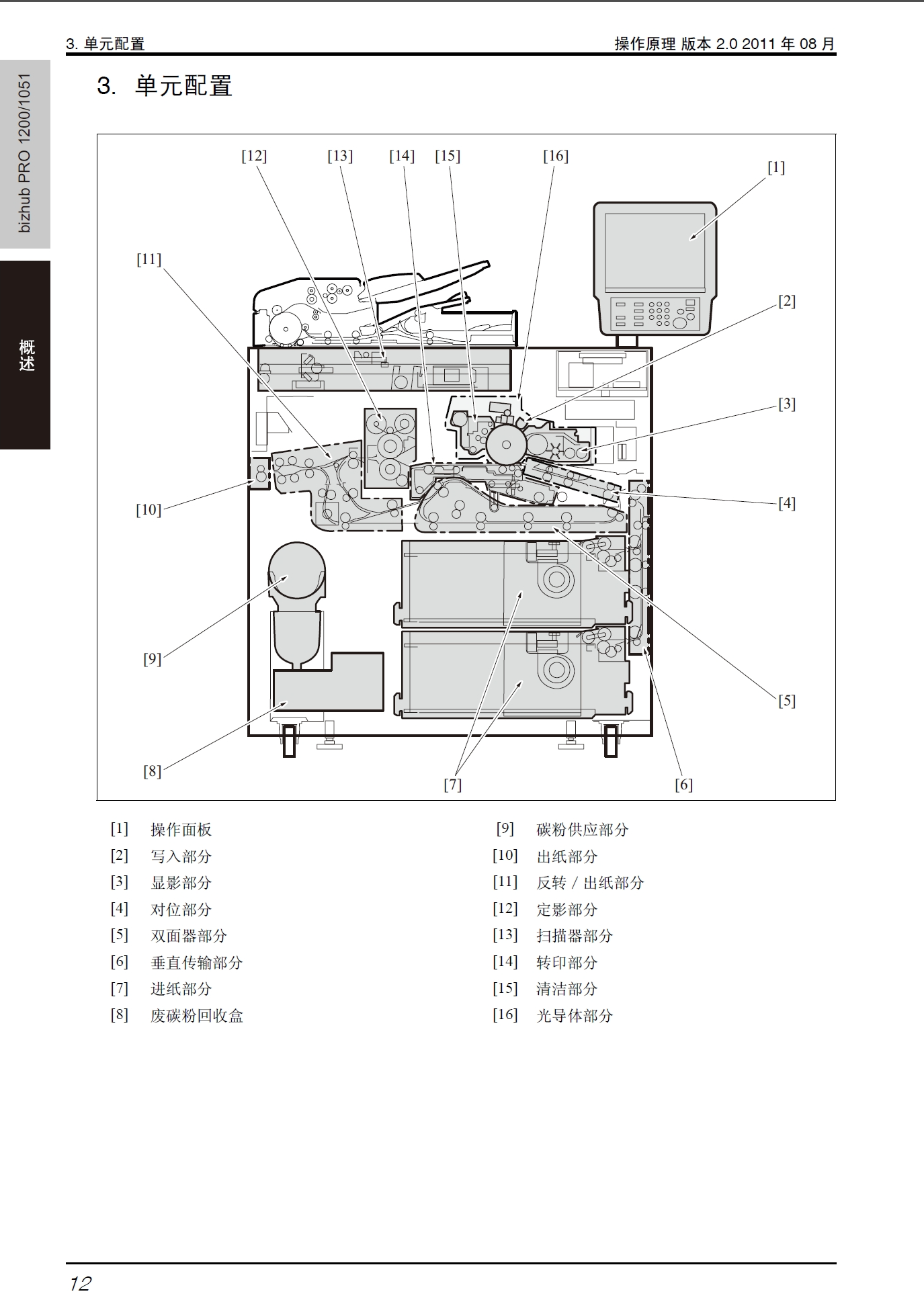 图片[2]-柯尼卡美能达 柯美 bizhub PRO 1200 1051 复印机现场维修手册+操作原理手册